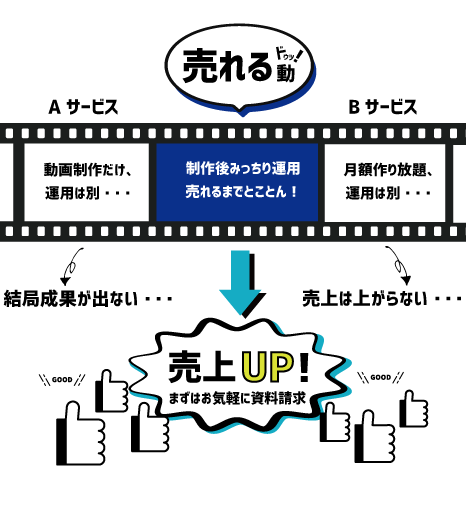 他サービスとの比較